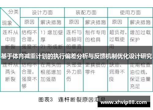 基于体育减重计划的执行偏差分析与反馈机制优化设计研究