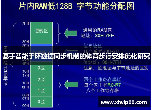 基于智能手环数据同步机制的体育步行安排优化研究