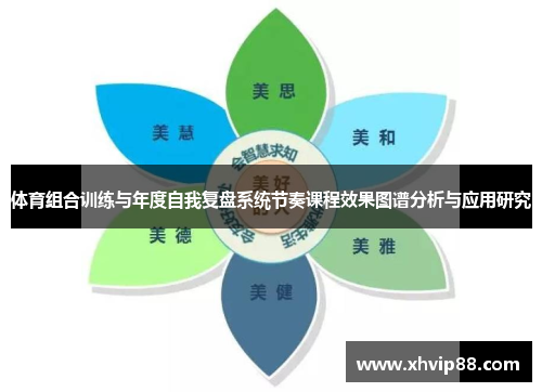 体育组合训练与年度自我复盘系统节奏课程效果图谱分析与应用研究